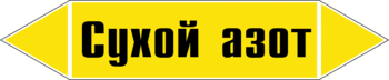 Маркировка трубопровода "сухой азот" (пленка, 126х26 мм) - Маркировка трубопроводов - Маркировки трубопроводов "ГАЗ" - vektorb.ru